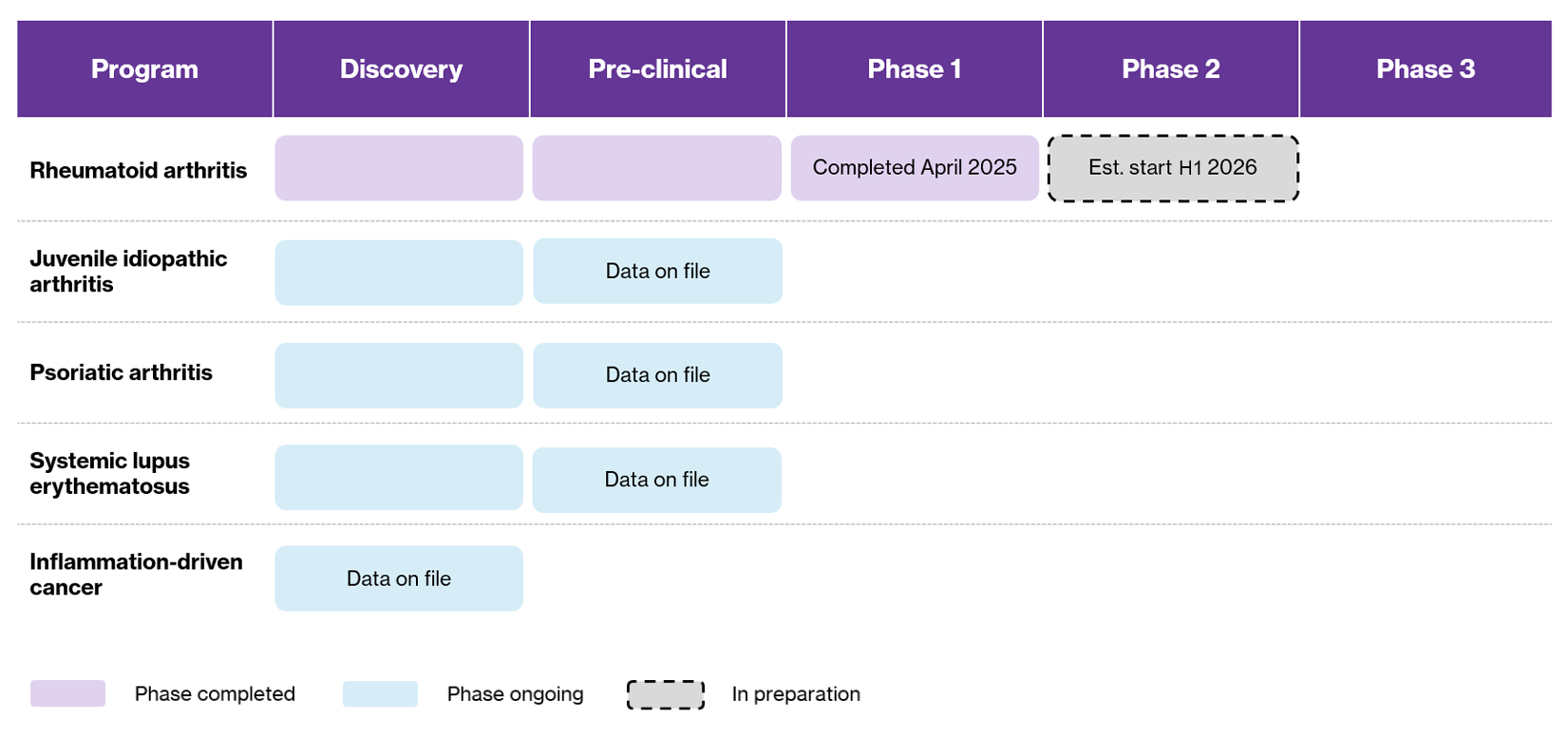Clinical pipeline